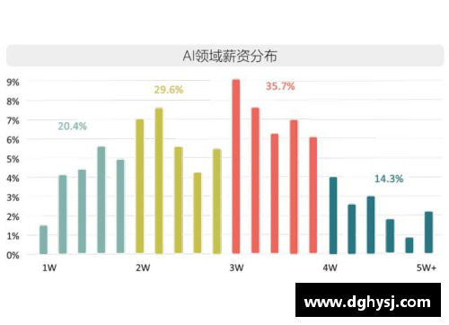 中丙球员月薪普遍水涨船高：背后隐现足球产业发展趋势