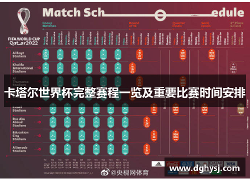 卡塔尔世界杯完整赛程一览及重要比赛时间安排